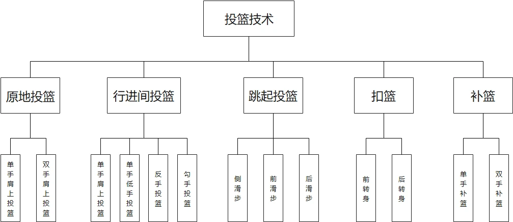 如何通过反馈分析提升篮球战术意识_1