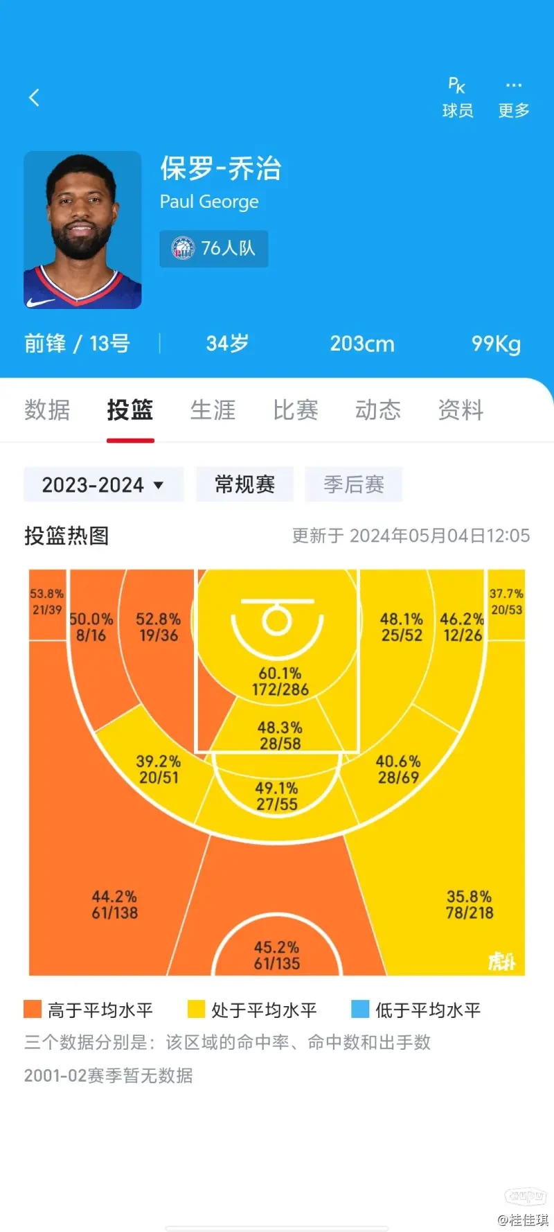 退役球员如何继续发展篮球技能_0